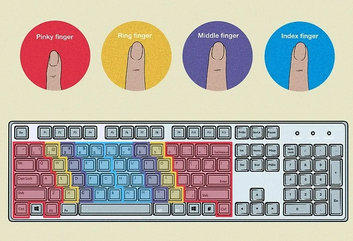 Touch typing